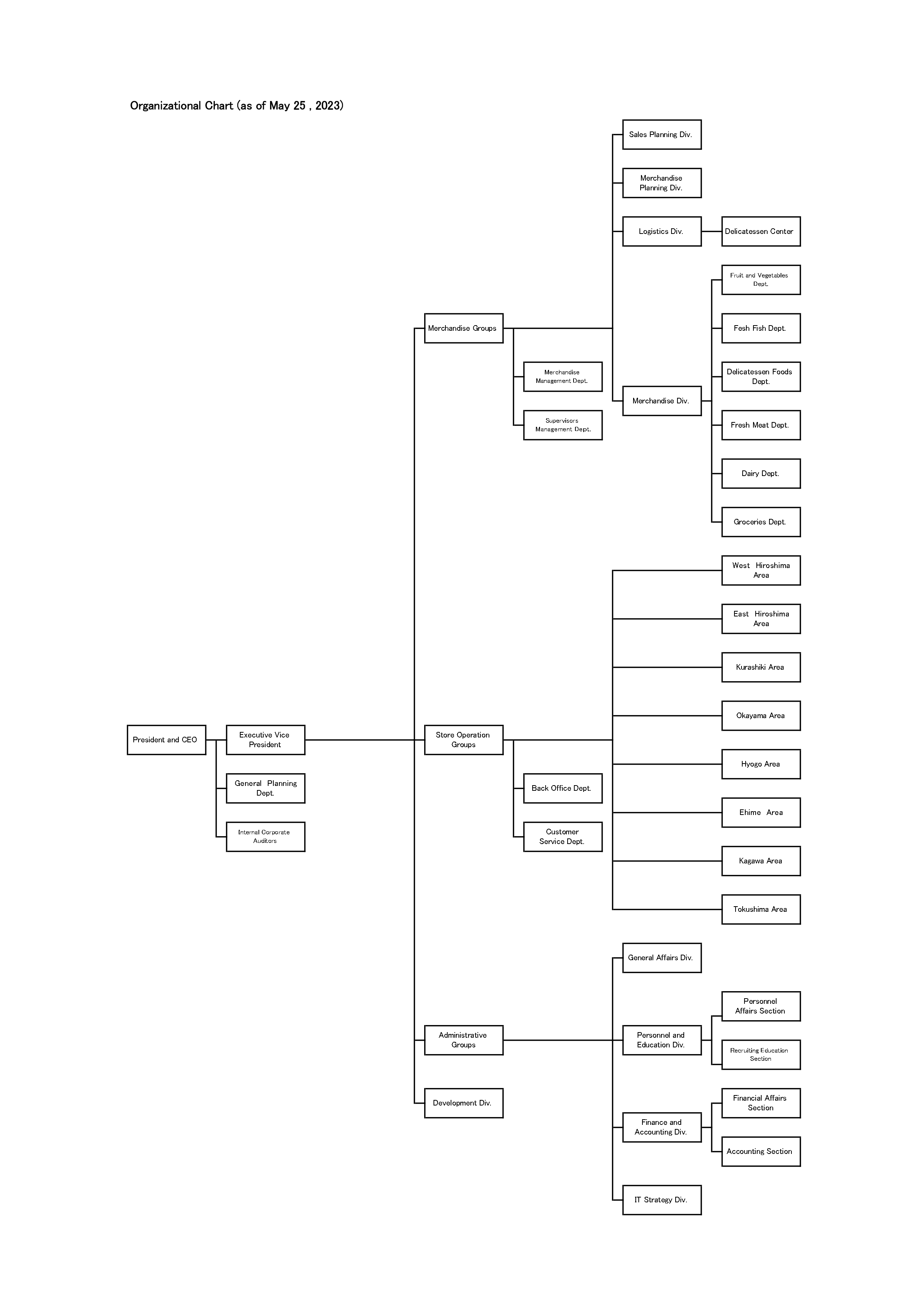 Halows Organizational Chart