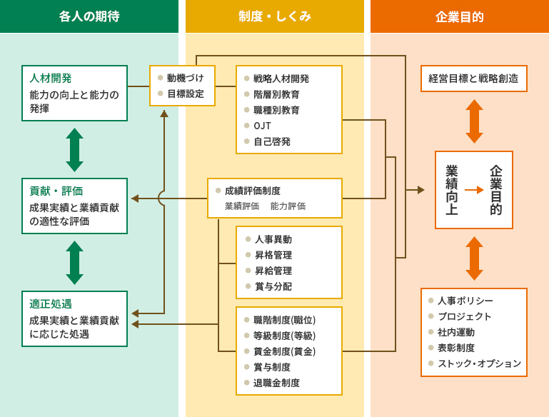 トータル人事システム