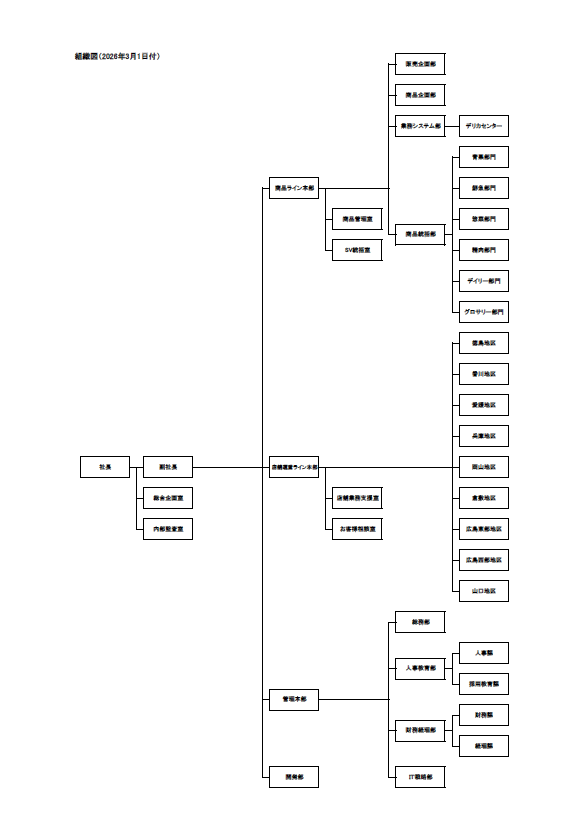 ハローズ組織図